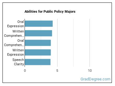 Abilities for Public Policy majors