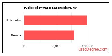 Public Policy Wages Nationwide vs. NV