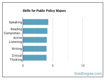 Skills for Public Policy majors