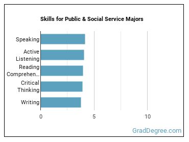 Skills for Public & Social Service majors
