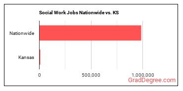 Social Work Jobs Nationwide vs. KS