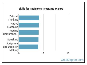Skills for Residency Programs majors