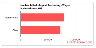 Nuclear & Radiological Technology Wages Nationwide vs. OH
