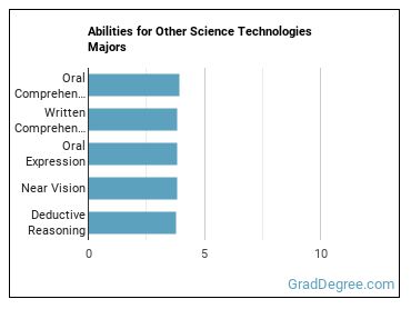 Abilities for Other Science Technologies majors