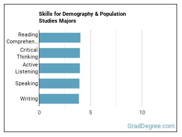 Skills for Demography & Population Studies majors