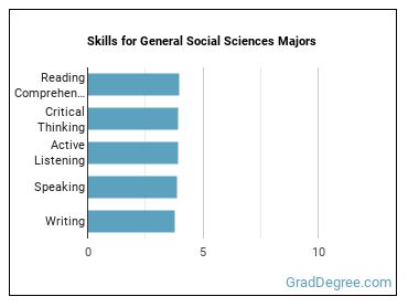 Skills for General Social Sciences majors