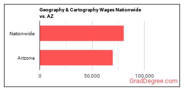 Geography & Cartography Wages Nationwide vs. AZ