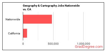Geography & Cartography Jobs Nationwide vs. CA