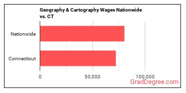 Geography & Cartography Wages Nationwide vs. CT