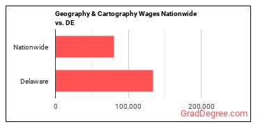 Geography & Cartography Wages Nationwide vs. DE