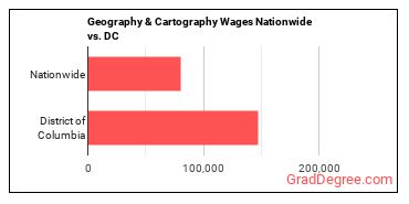 Geography & Cartography Wages Nationwide vs. DC