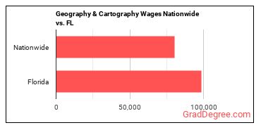 Geography & Cartography Wages Nationwide vs. FL