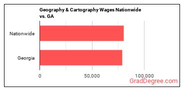 Geography & Cartography Wages Nationwide vs. GA
