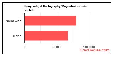 Geography & Cartography Wages Nationwide vs. ME