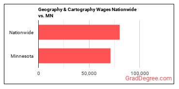 Geography & Cartography Wages Nationwide vs. MN