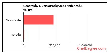 Geography & Cartography Jobs Nationwide vs. NV