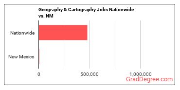 Geography & Cartography Jobs Nationwide vs. NM