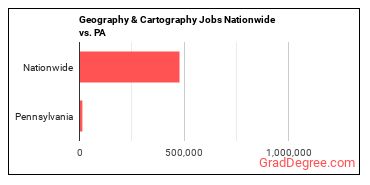 Geography & Cartography Jobs Nationwide vs. PA