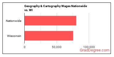 Geography & Cartography Wages Nationwide vs. WI