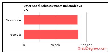 Other Social Sciences Wages Nationwide vs. GA