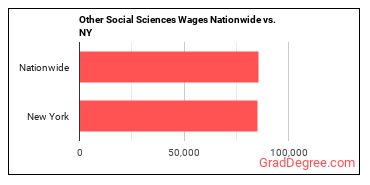 Other Social Sciences Wages Nationwide vs. NY