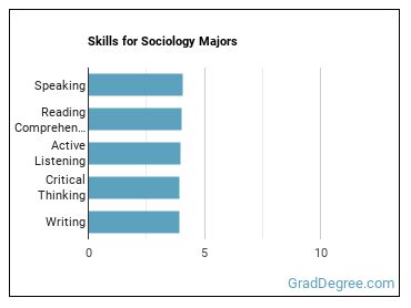 Skills for Sociology majors