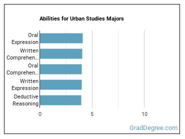 Abilities for Urban Studies majors