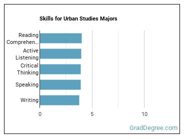 Skills for Urban Studies majors