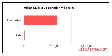 Urban Studies Jobs Nationwide vs. UT