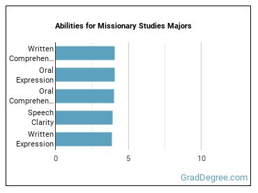Abilities for Missionary Studies majors