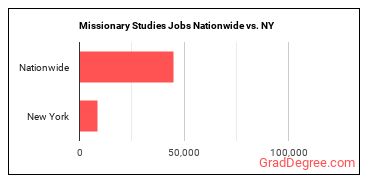 Missionary Studies Jobs Nationwide vs. NY
