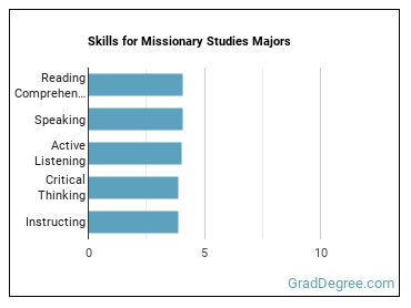 Skills for Missionary Studies majors