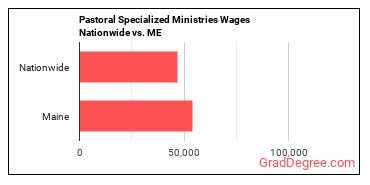 Pastoral Specialized Ministries Wages Nationwide vs. ME