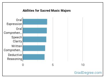 Abilities for Sacred Music majors