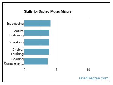 Skills for Sacred Music majors