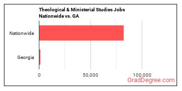 Theological & Ministerial Studies Jobs Nationwide vs. GA