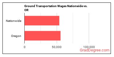 Ground Transportation Wages Nationwide vs. OR