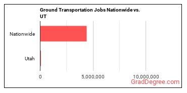 Ground Transportation Jobs Nationwide vs. UT