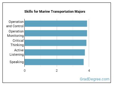Skills for Marine Transportation majors