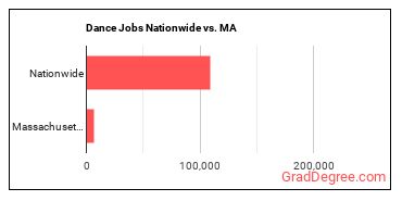 Dance Jobs Nationwide vs. MA