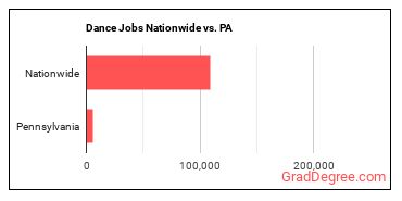 Dance Jobs Nationwide vs. PA