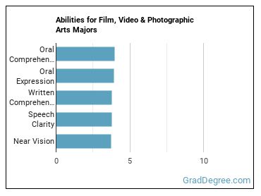 Abilities for Film, Video & Photographic Arts majors