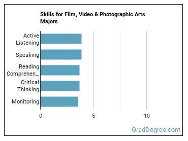 Skills for Film, Video & Photographic Arts majors