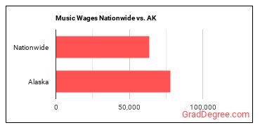 Music Wages Nationwide vs. AK