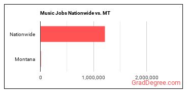 Music Jobs Nationwide vs. MT